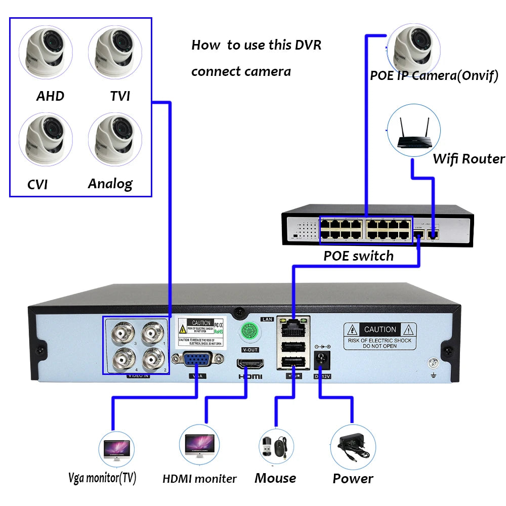 SecureMax Hybrid DVR