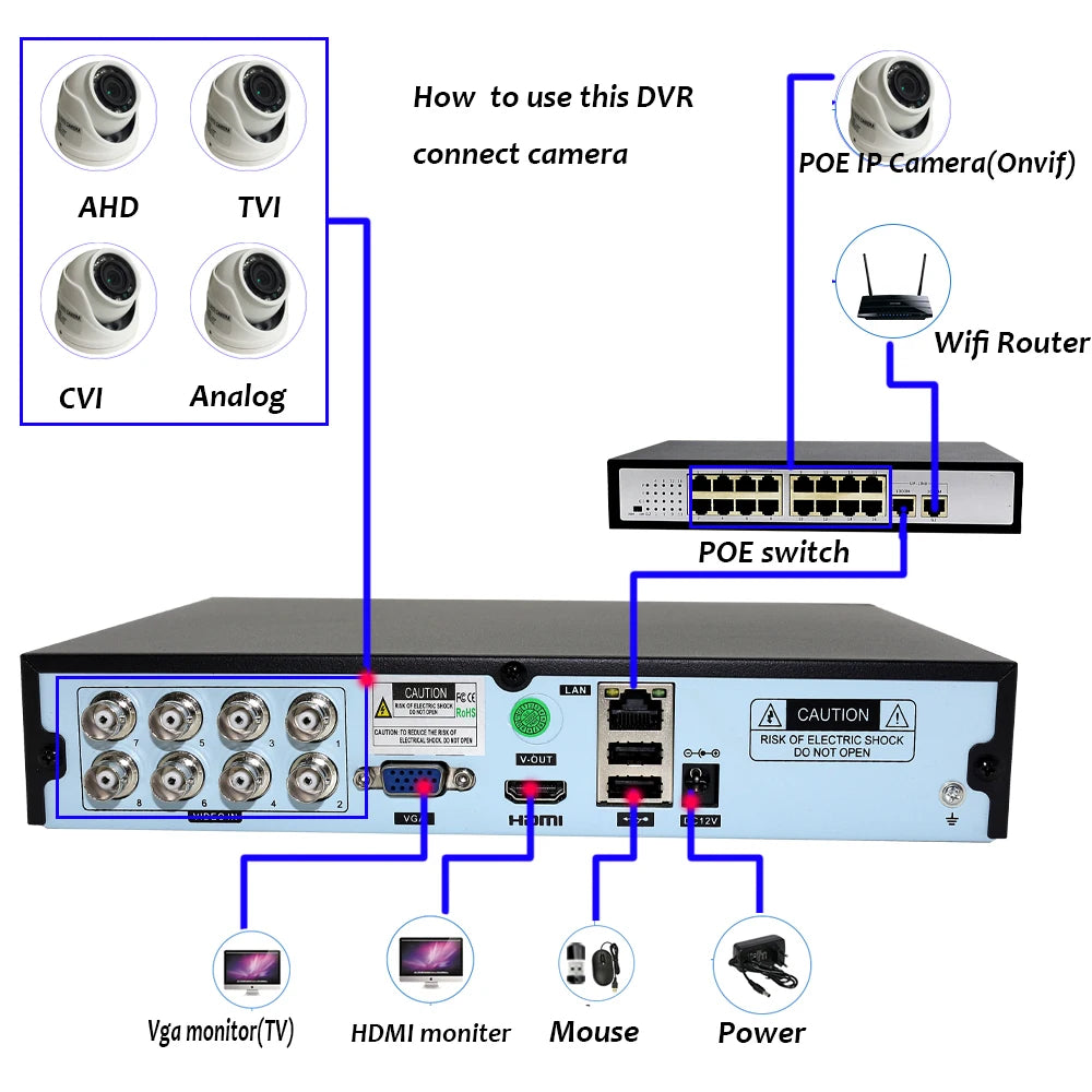 SecureMax Hybrid DVR