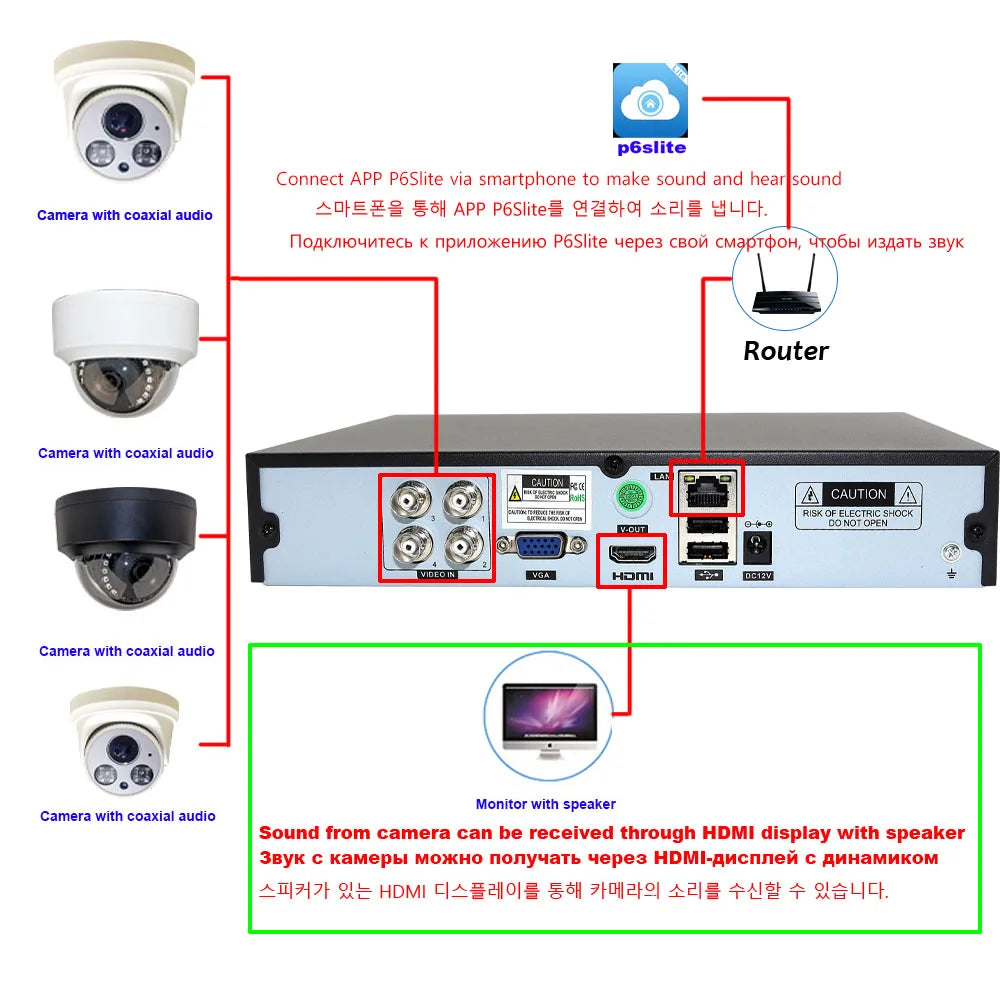 SecureMax Hybrid DVR