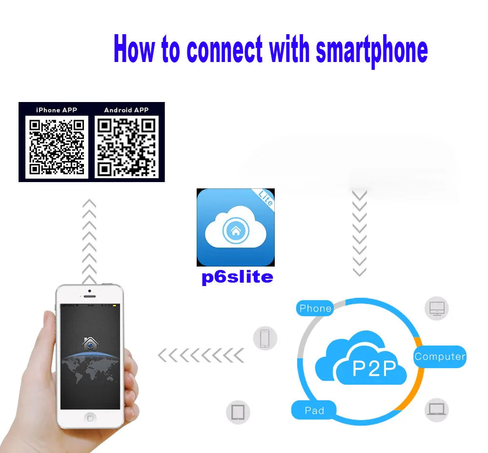 SecureMax Hybrid DVR